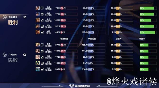 RNG.M压上水晶，久酷鲁大拉回海月，极光艾琳完成击杀